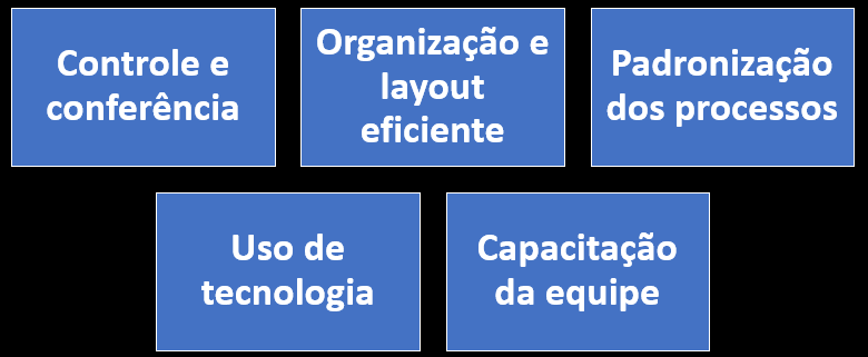 Princípios para execução do picking corretamente