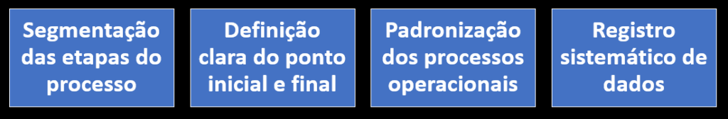 Princípios do lead time