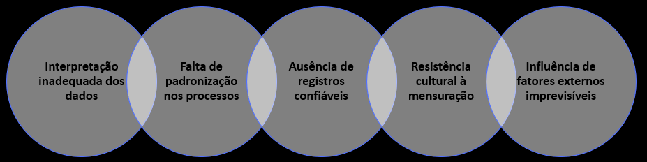 Desafios no cálculo do lead time