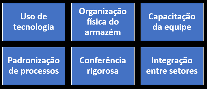Princípios expedição de produtos