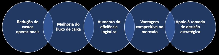 Benefícios de realizar o cálculo do giro de estoque