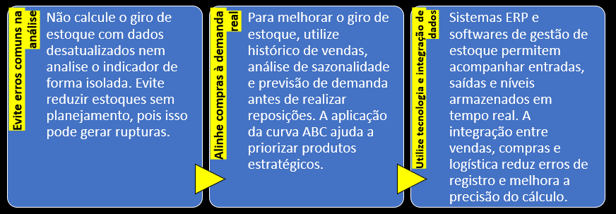Dicas para o cálculo do giro de estoque