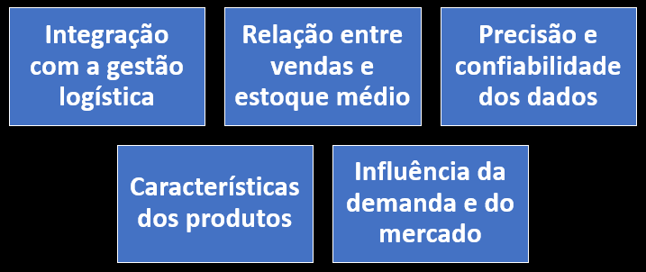 Princípios do cálculo do giro de estoque