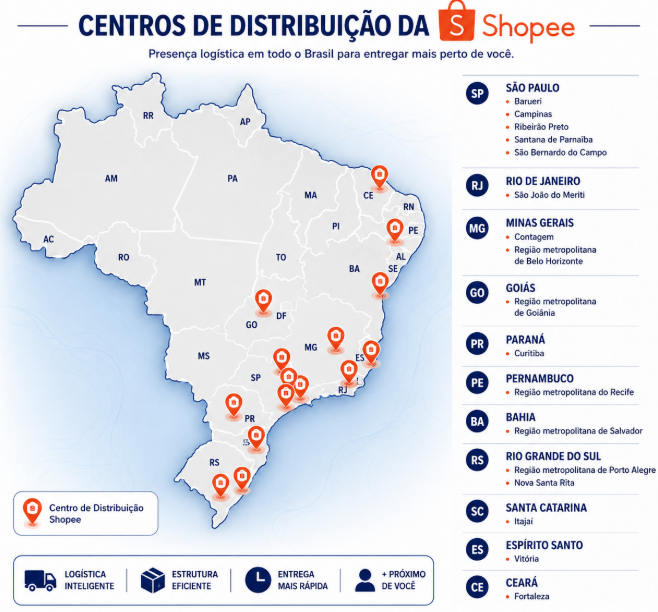 Centros de distribuição Shopee