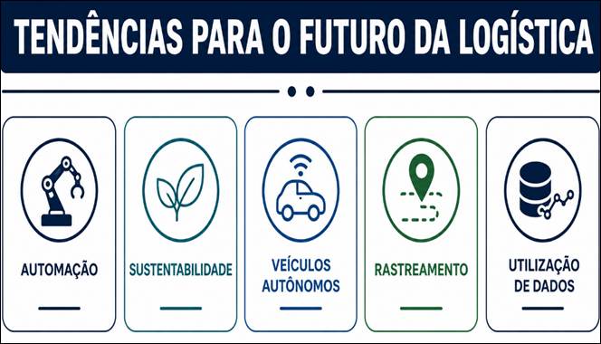 Futuro da logística
